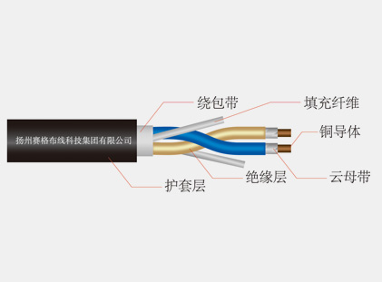 阻燃、耐火和低煙無鹵電纜